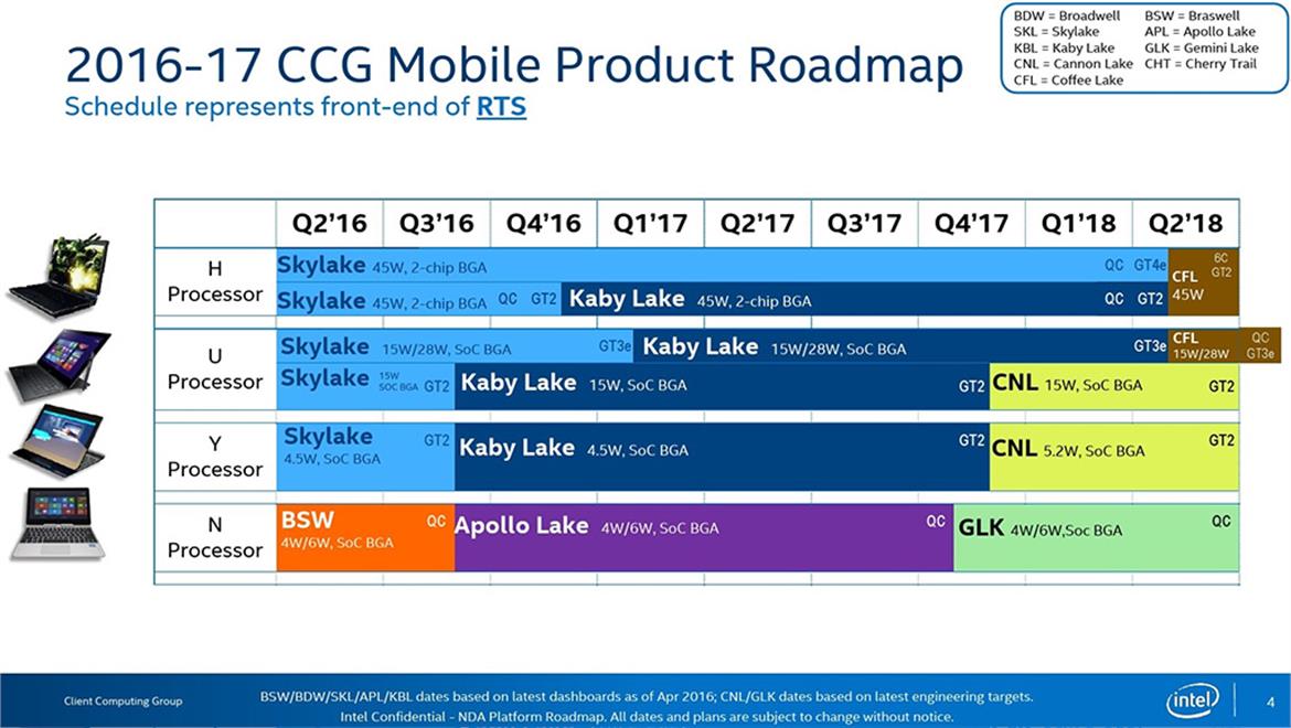 Leaked Intel Roadmap Highlights 10nm Cannonlake, Coffee Lake Processors For 2017 Through 2018