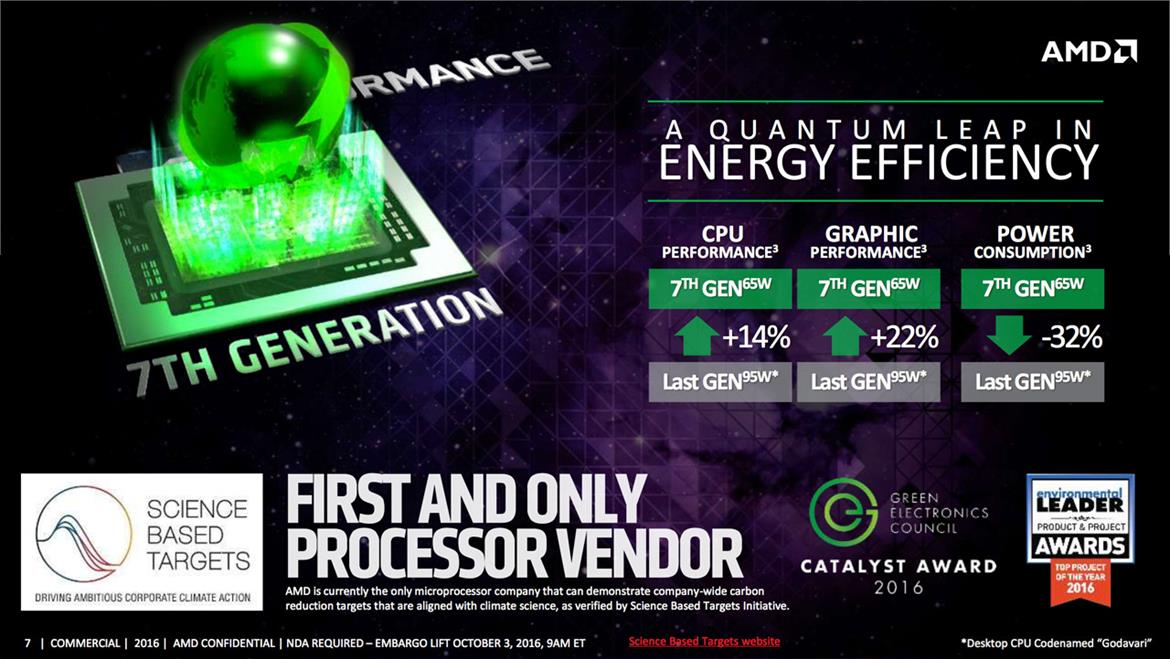 AMD PRO Blitzes Professional PC Market With 7th Generation Bristol Ridge Pro Architecture