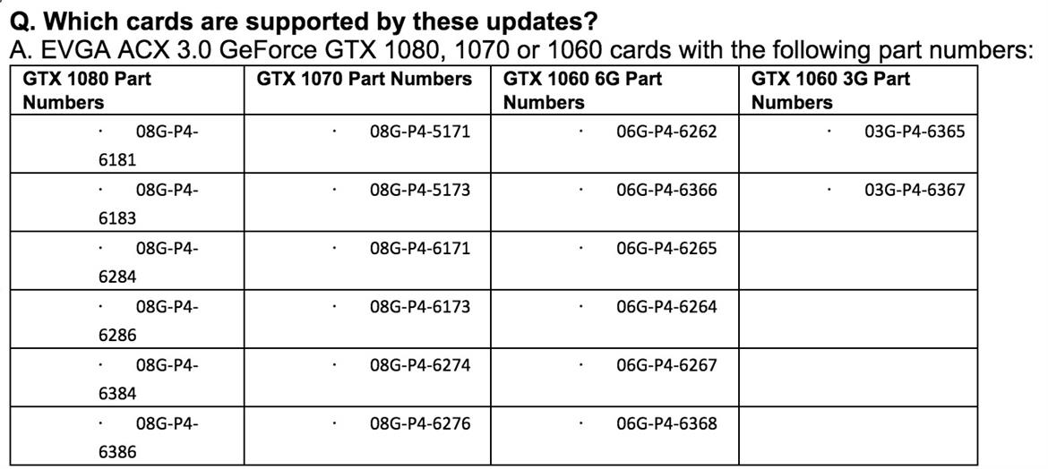 EVGA Preps VBIOS Update And Free Thermal Pads For Toasty GeForce GTX 1080 And GTX 1070 Cards