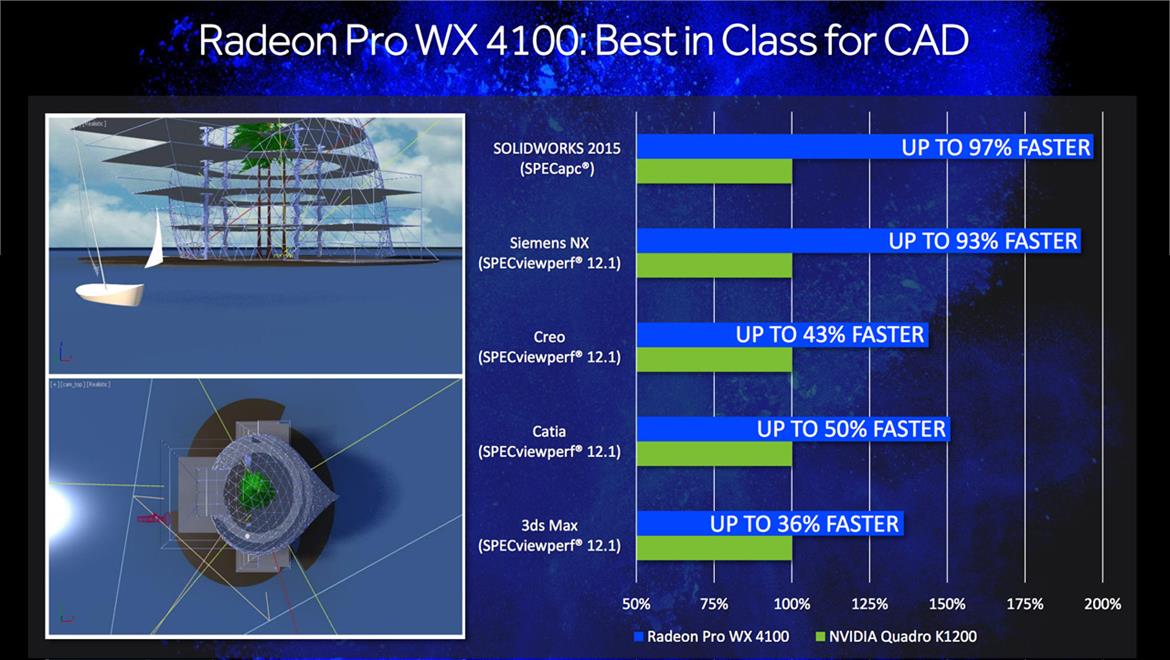 AMD Polaris-Based Radeon Pro WX Series Delivers Up To 5.7 TFLOPs, Shipping Now From $399