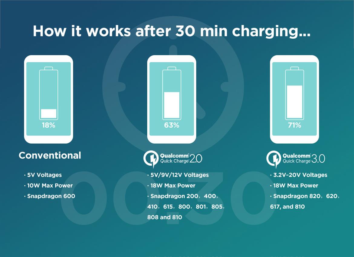 Google Rails Against Proprietary USB-C Fast Charging On Android Devices