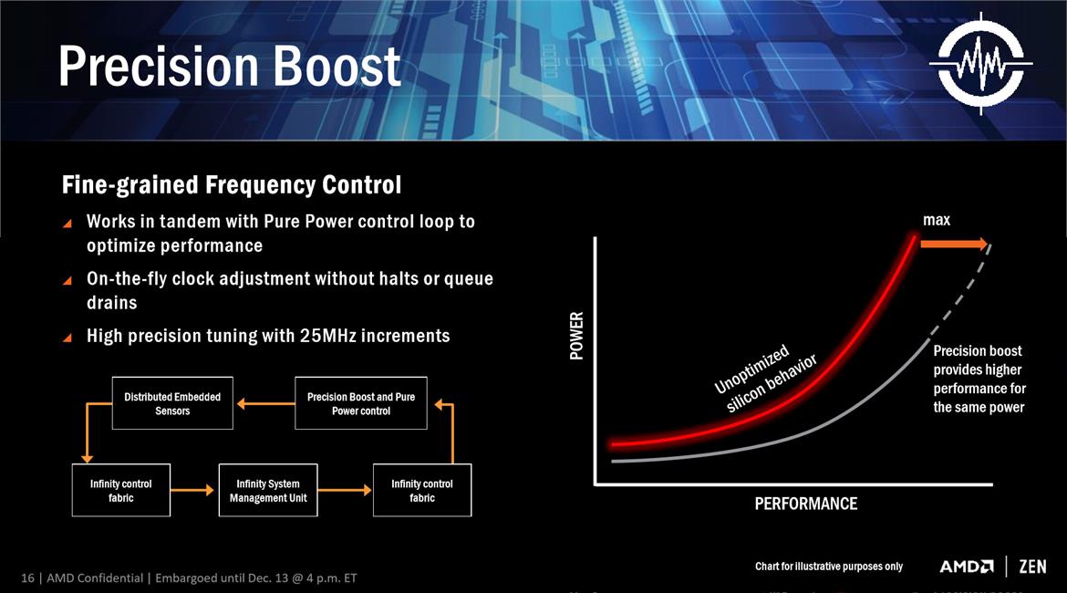 AMD To Attack Performance Desktop Market With RYZEN, More Zen Architecture Details Revealed
