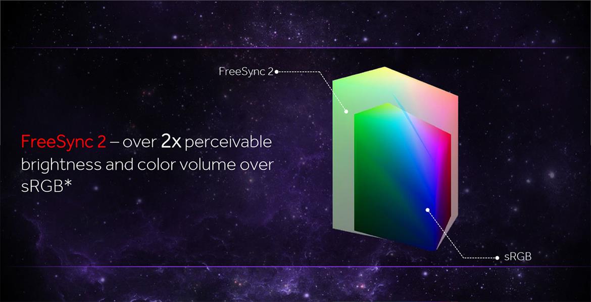 AMD Unveils FreeSync 2 Technology With HDR And LFC Support