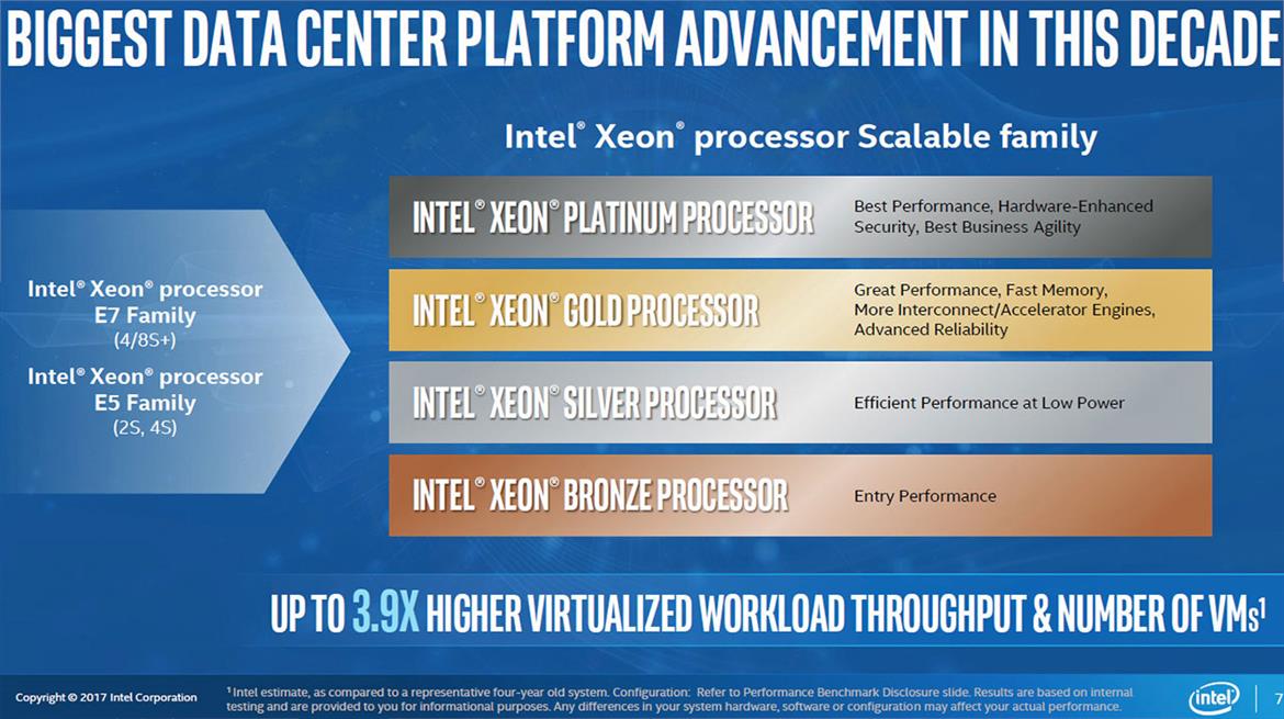 Intel Announces Xeon Scalable Processor Family Based On Skylake-SP