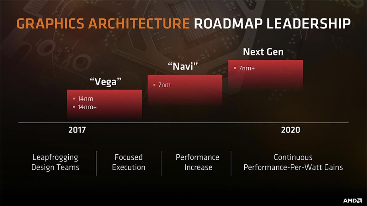 AMD Confirms 7nm Tape Out In 2H 2017 For Navi And Zen 2