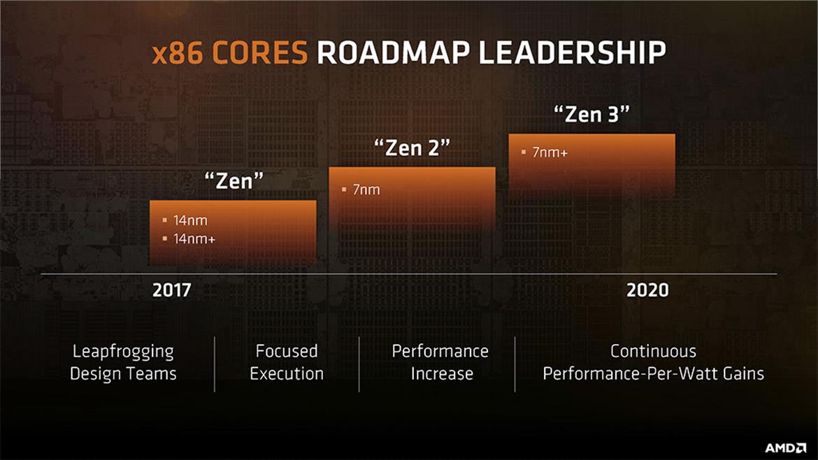 AMD Confirms 7nm Tape Out In 2H 2017 For Navi And Zen 2