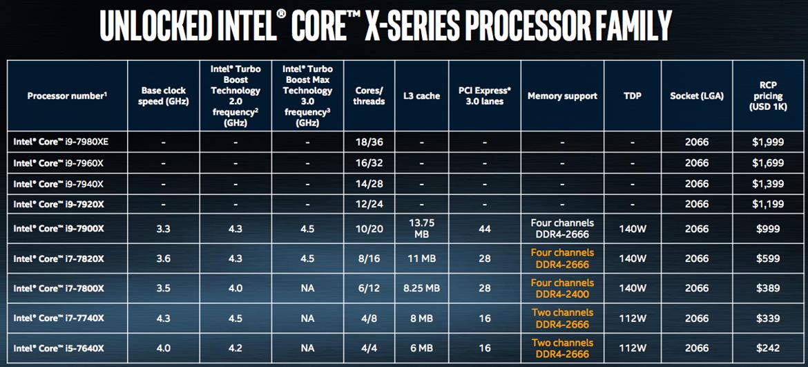 Intel Core i9-7900X Overclocked To 5.7GHz, Shatters Cinebench World Records