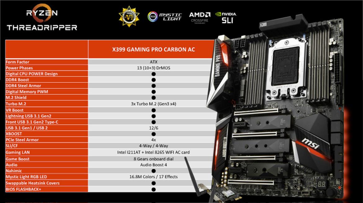 [Updated] AMD Ryzen Threadripper X399 Motherboards From Gigabyte, ASRock And MSI Exposed