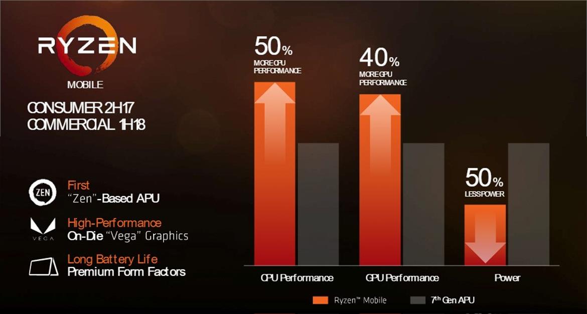 AMD Ryzen 5 2500U ‘Raven Ridge’ Mobile APU Spotted With Vega GPU