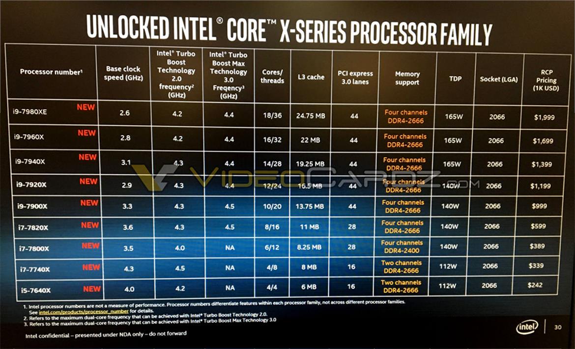 Intel Skylake-X Family Full Specs Leak, Core i9-7980XE 18-Core Monster CPU Clocks In At 2.6GHz