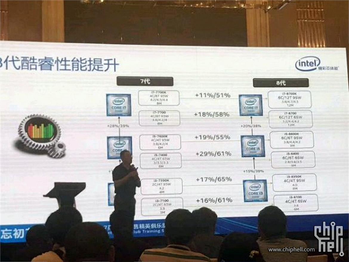 Intel Confirms Core i7-8700K Coffee Lake Single-Threaded Performance 11% Faster Than Kaby Lake 7700K