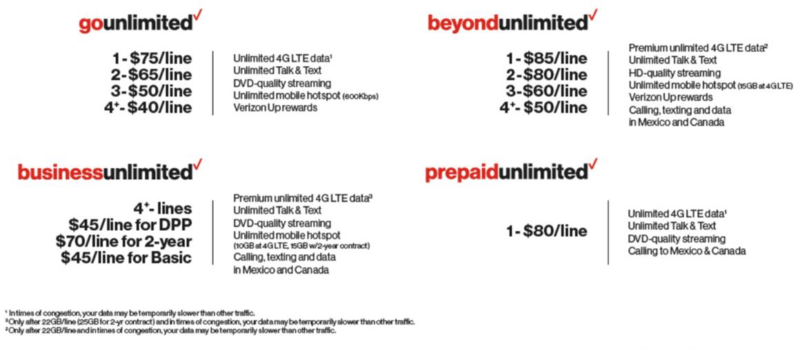 Verizon Unlimited Data Plans Now Throttle All Video To 720p Or Less On Phones