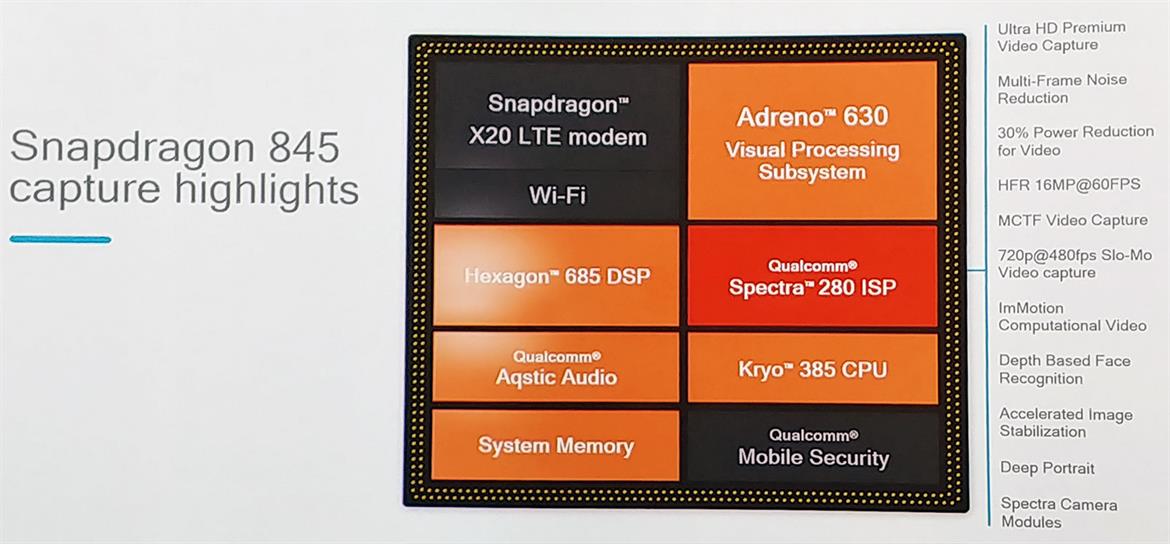 Qualcomm Snapdragon 845 Boosts CPU & GPU Performance With 4K HDR Capture, 3X Faster AI
