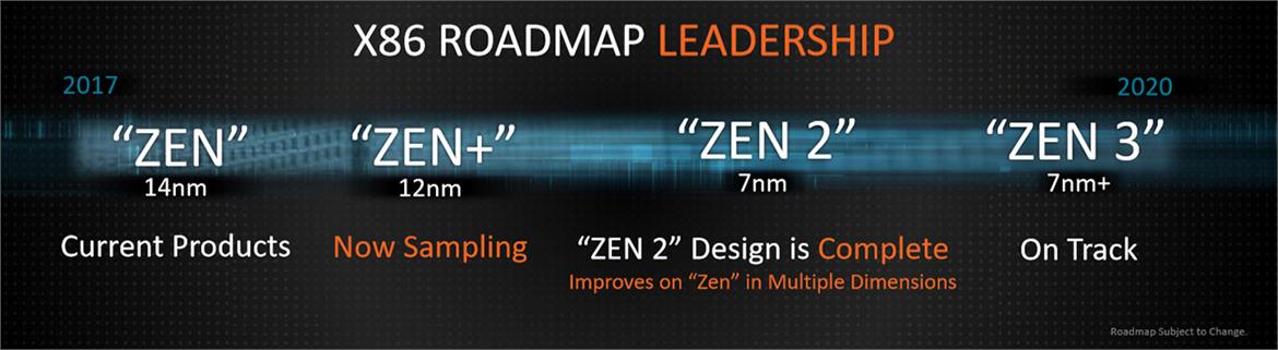 AMD Announces 2nd Gen Ryzen And Threadripper Processors, 7nm Vega Mobile GPUs At CES 2018