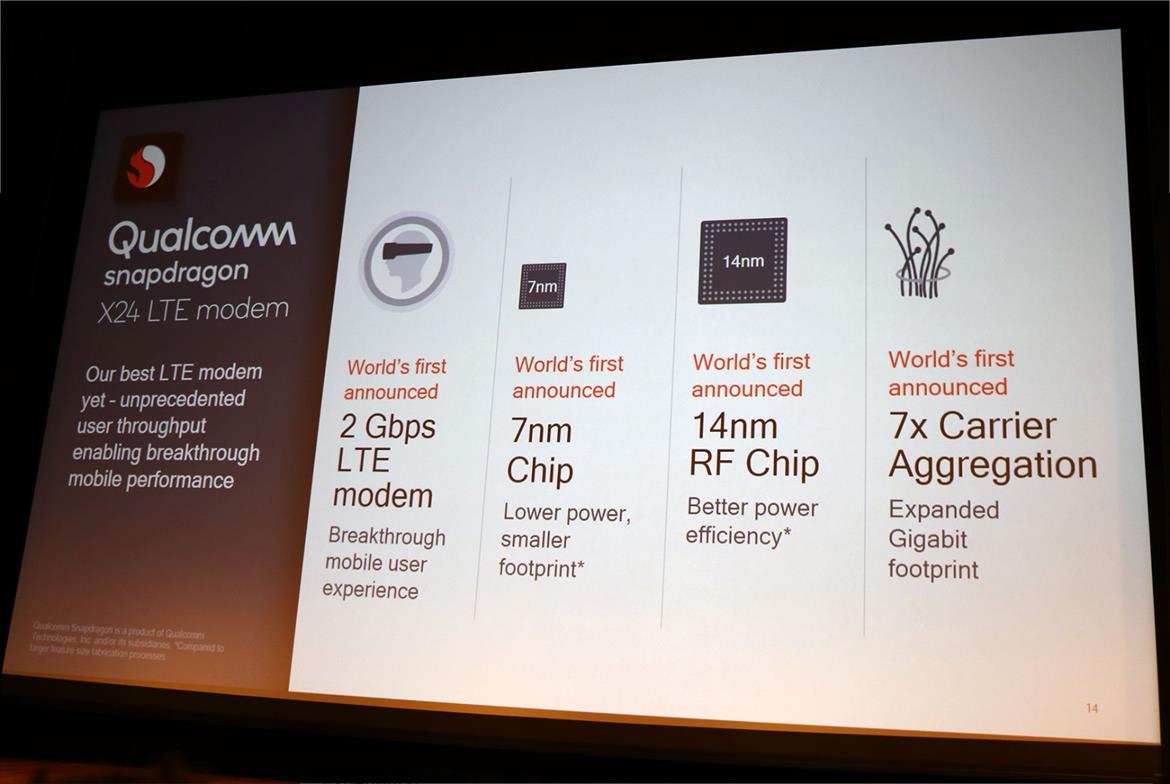 Qualcomm Launches Snapdragon X24, World's First 2Gbps LTE Modem