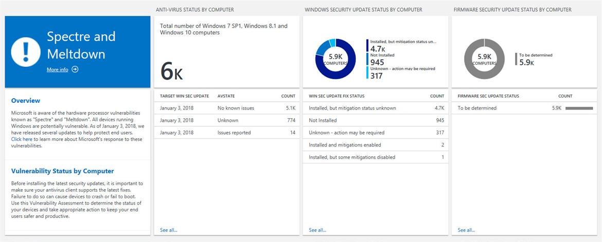 Microsoft Windows Analytics Tool Now Scans For Spectre And Meltdown Vulnerabilities