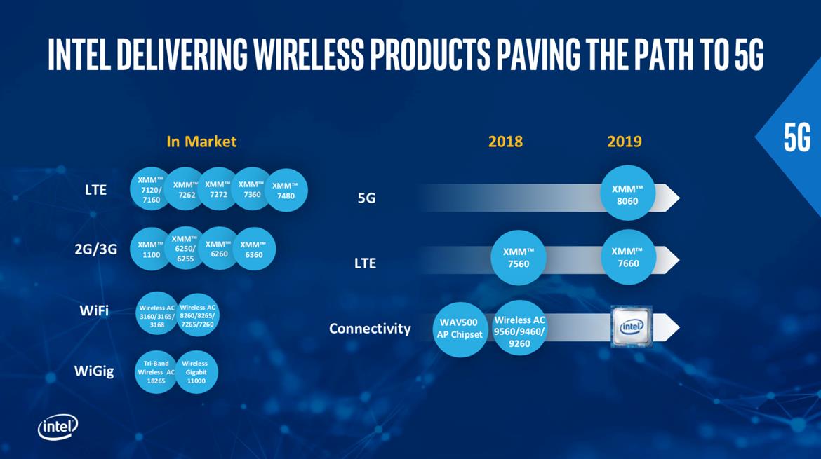 Intel Lays Out Plans For 5G Wireless On Future Smartphones And Laptops Prior To MWC 2018