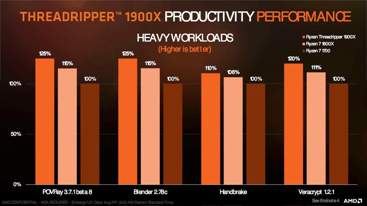 AMD Ryzen Threadripper 1900X Enthusiast Processor Pricing Now Just $380 At Newegg