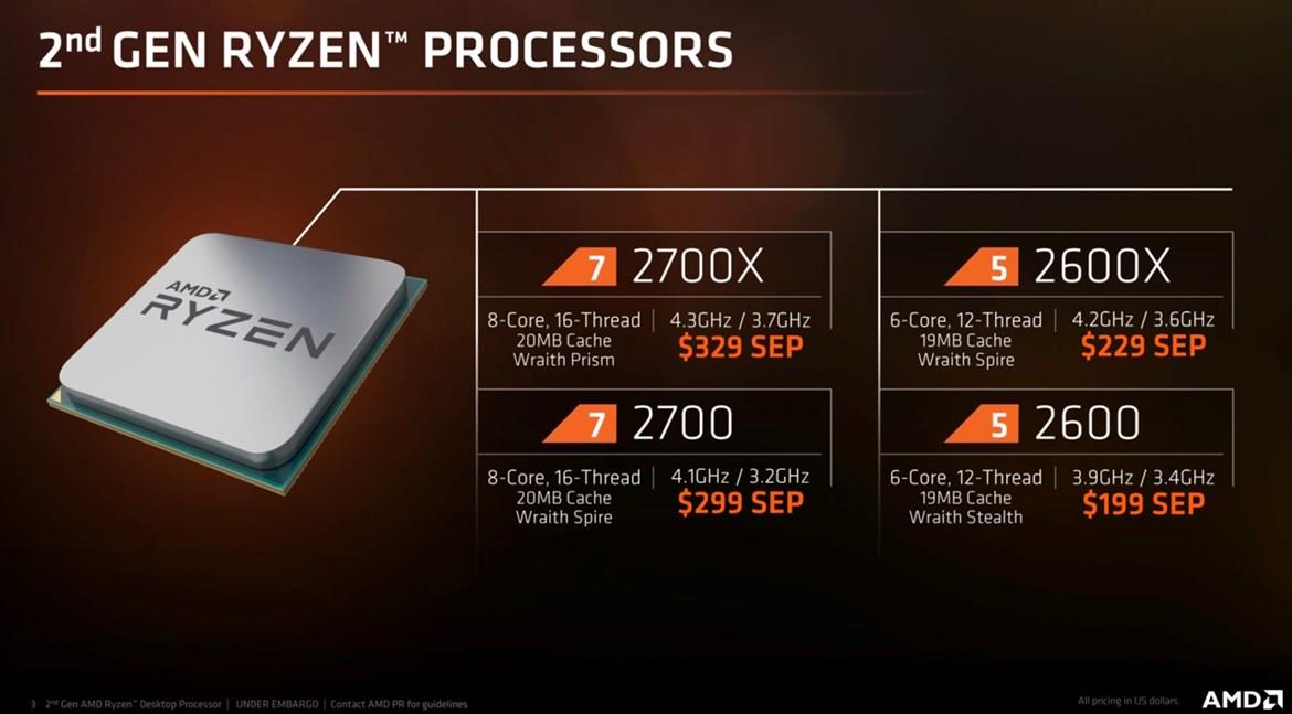 AMD Ryzen 5 2600X And Ryzen 7 2700X Zen+ CPUs Already Ripping 5.8GHz Overclocks On LN2