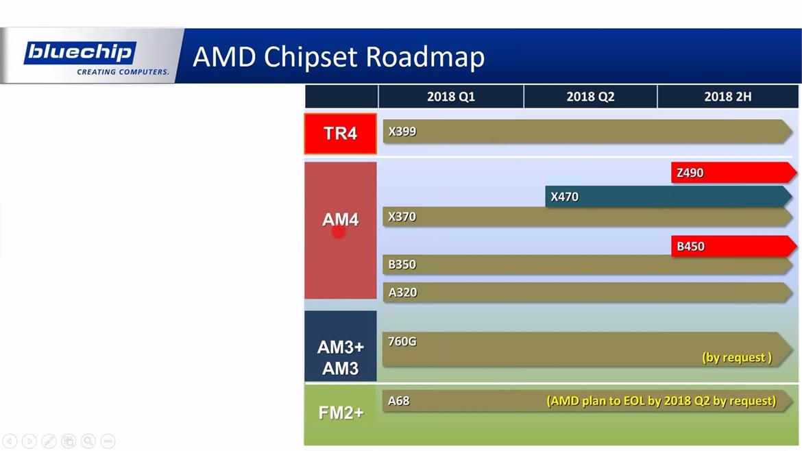 Alleged AMD Z490 And Intel Z390 Chipset Roadmaps Leaked With Coffee Lake-S Details