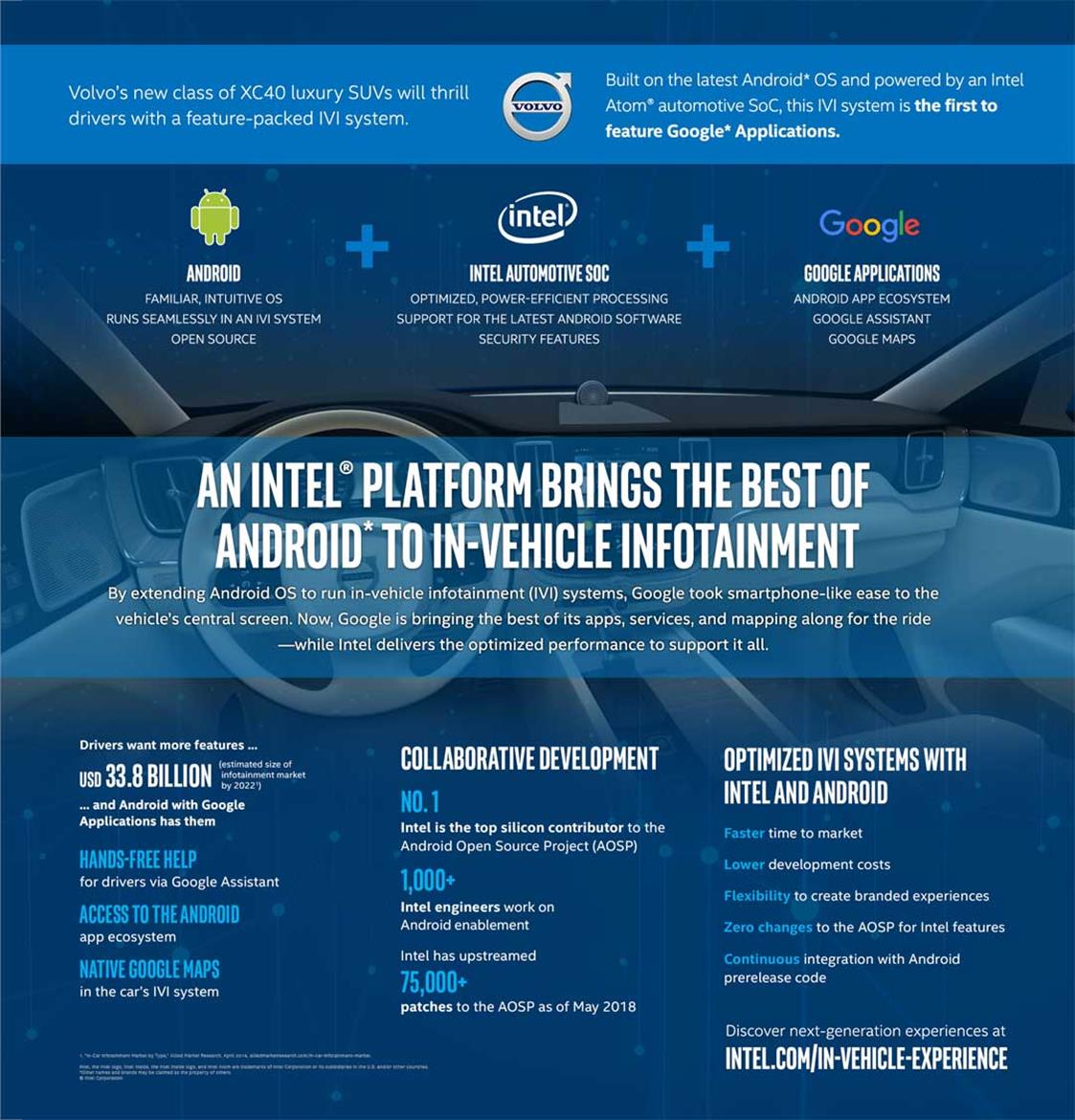 Intel Powers Next Gen Volvo Infotainment System Running Google's Android P