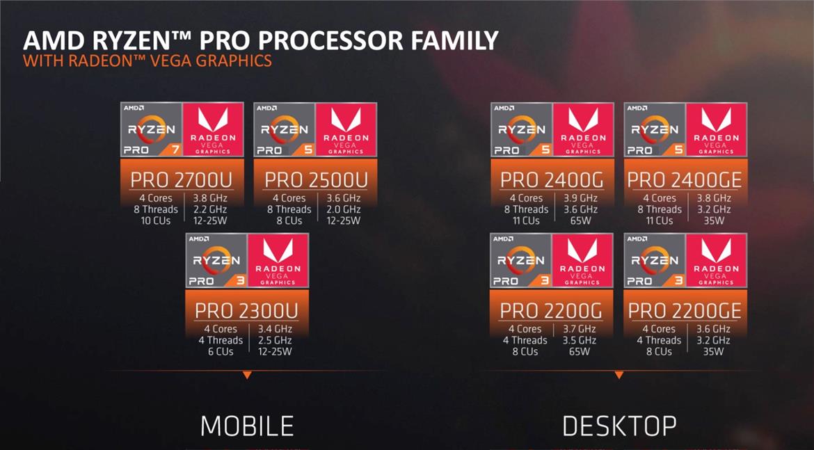 AMD Expands Ryzen Pro With Radeon Graphics Processor Family For Enterprise Desktop And Mobile Markets