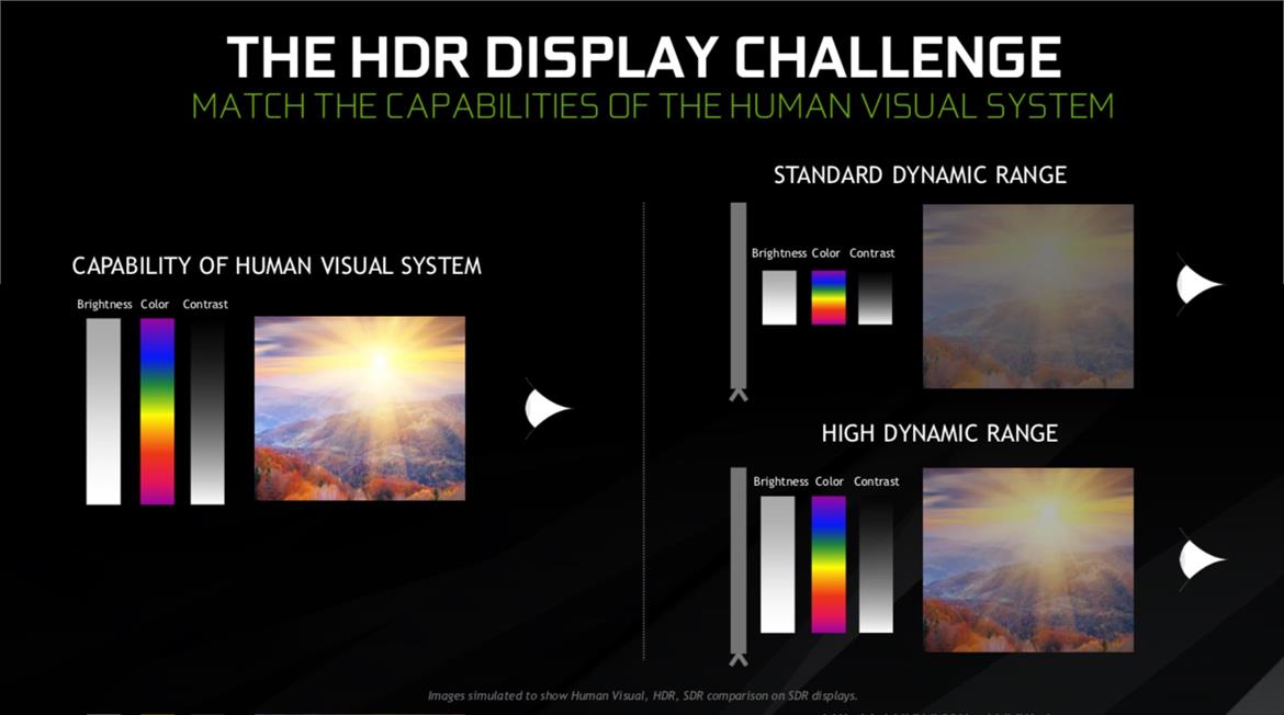 NVIDIA G-SYNC 4K 144Hz HDR Monitors Shipping Later This Month From ASUS And Acer