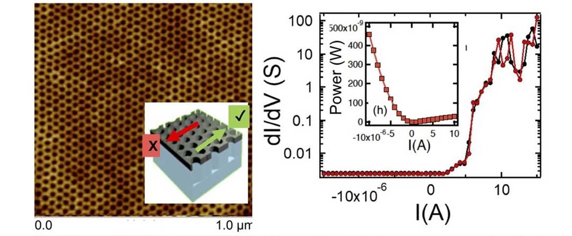 Honeycomb Battery Tech Breakthrough Could Bring 100X Improvement In Device Runtime