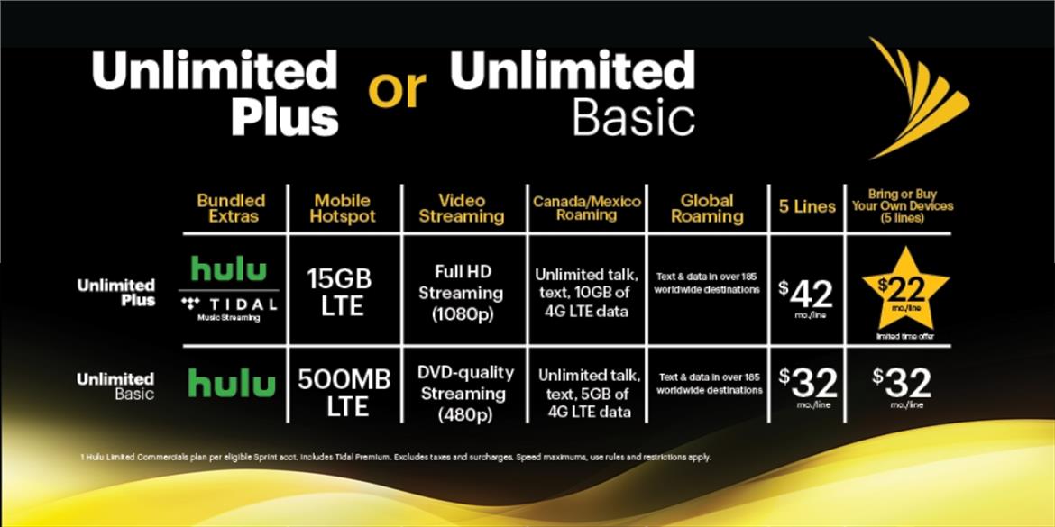 Sprint Cripples Its $60 Unlimited Plan And Launches $70 Tier As Carriers Redefine Unlimited Data