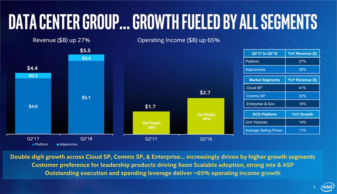 Intel Posts Strong Q2 Earnings And Outlook Beat But Shares Slip On Soft Data Center Figures