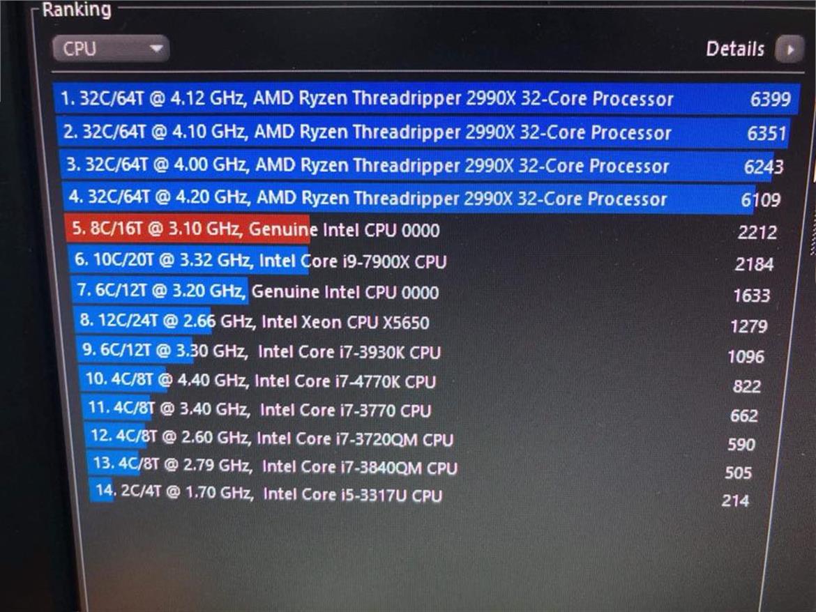 AMD 2nd Gen Threadripper And Intel Core i9 8-Core Cinebench Throwdown Leak Is Drool-Worthy