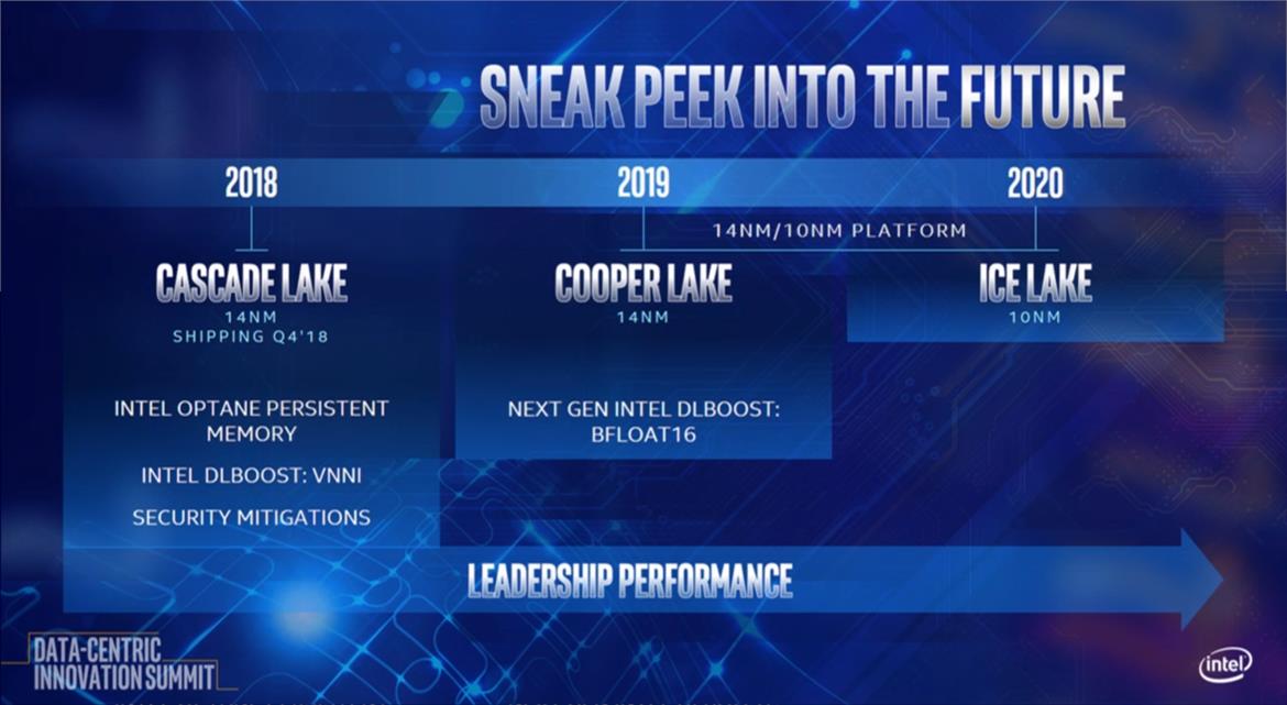 Intel's First 10nm Ice Lake-SP Xeon Chips Arriving In 2020, 14nm Cooper Lake-SP Lands In 2019