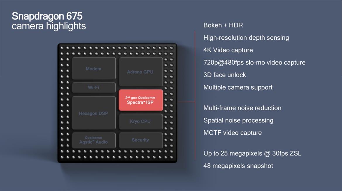 Qualcomm Snapdragon 675 Targets Mid-Range Phones With Beefy AI Engine And Triple-Camera Support