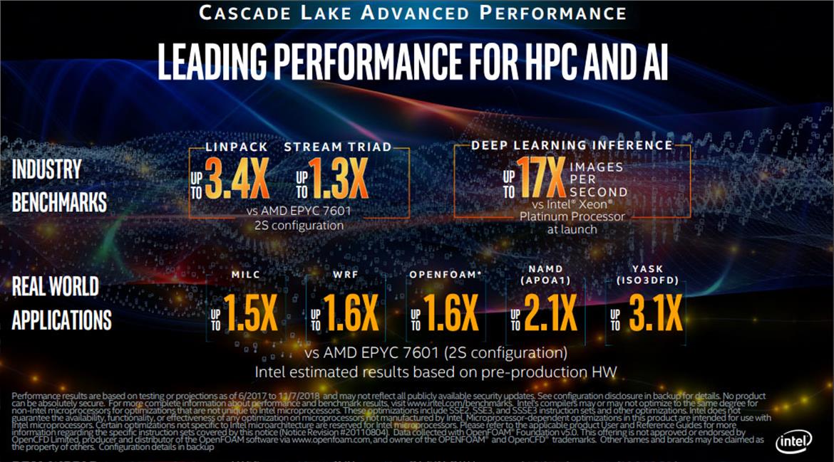 Intel Shares More 48-Core Cascade Lake-AP Xeon Performance Data Vs AMD EPYC