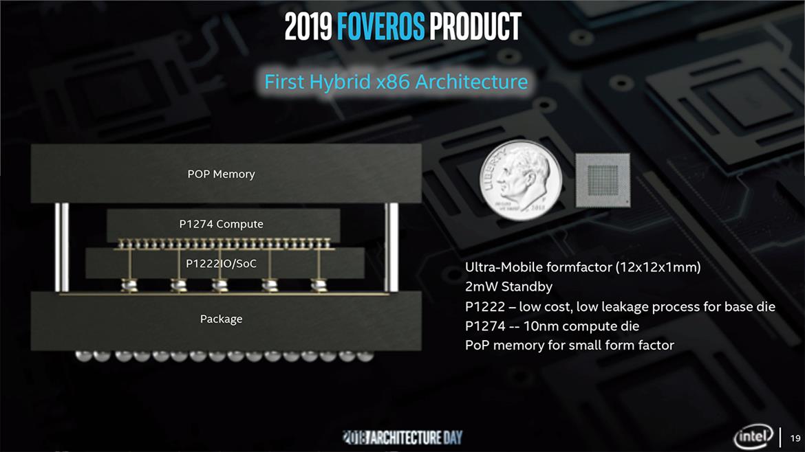 Intel Foveros To Usher In Industry First 3D Stacked System On A Chip Designs