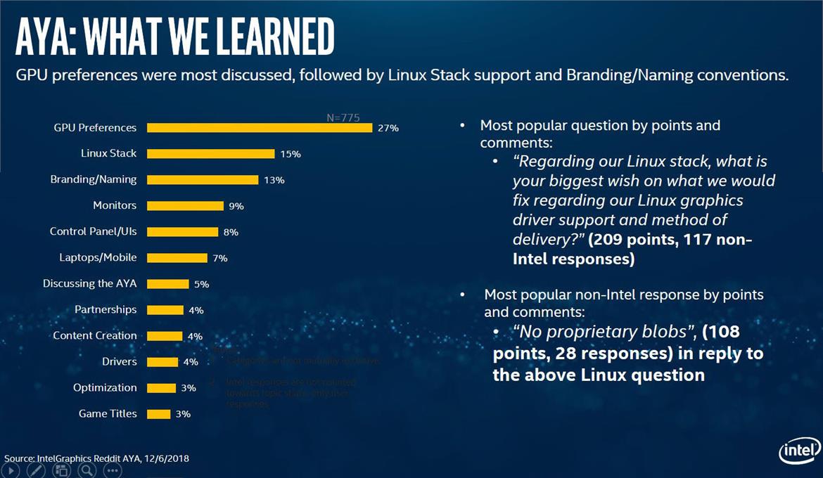 Intel's Hook Seen Detailing Community Feedback As GPU Engineers Listen Intently