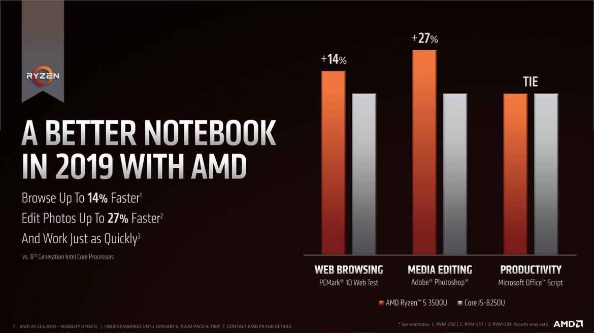 AMD Delivers 2nd Gen Ryzen 3000 Mobile CPUs To Battle Intel In The Laptop Arena