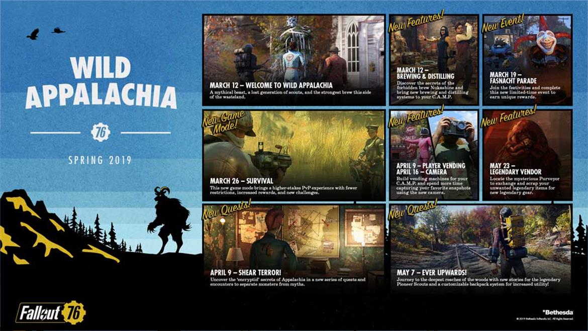 Bethesda Celebrates 100 Days Of Fallout 76 With 2019 Roadmap Update