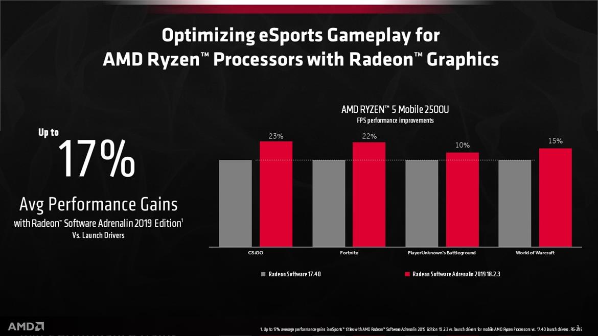 AMD Radeon Adrenalin 2019 Drivers Finally Add Radeon Vega Support For Ryzen APUs