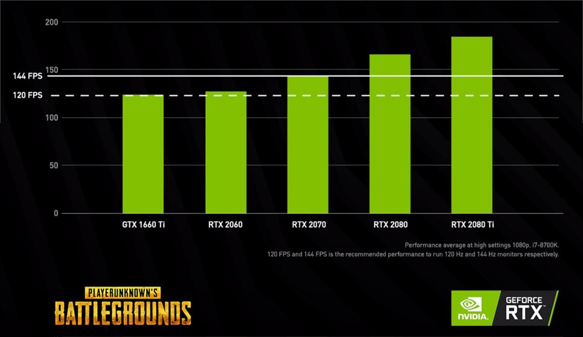 Powerful PCs Proven To Help Players Dominate In Battle Royale Games Like Apex Legends