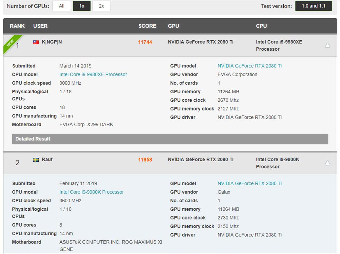 Kingpin Overclocks Core i9-9980XE And RTX 2080 Ti To Smash 3DMark Port Royal Record