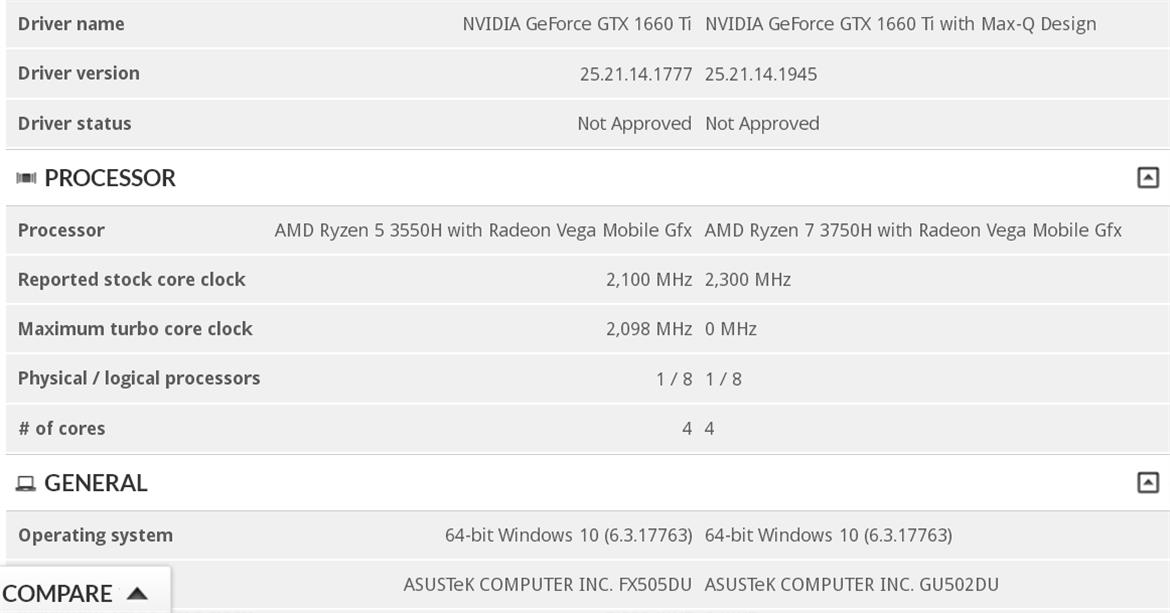 ASUS Packs AMD Ryzen 3000 CPUs And GTX 1660 Ti Into ROG, TUF Gaming Laptops