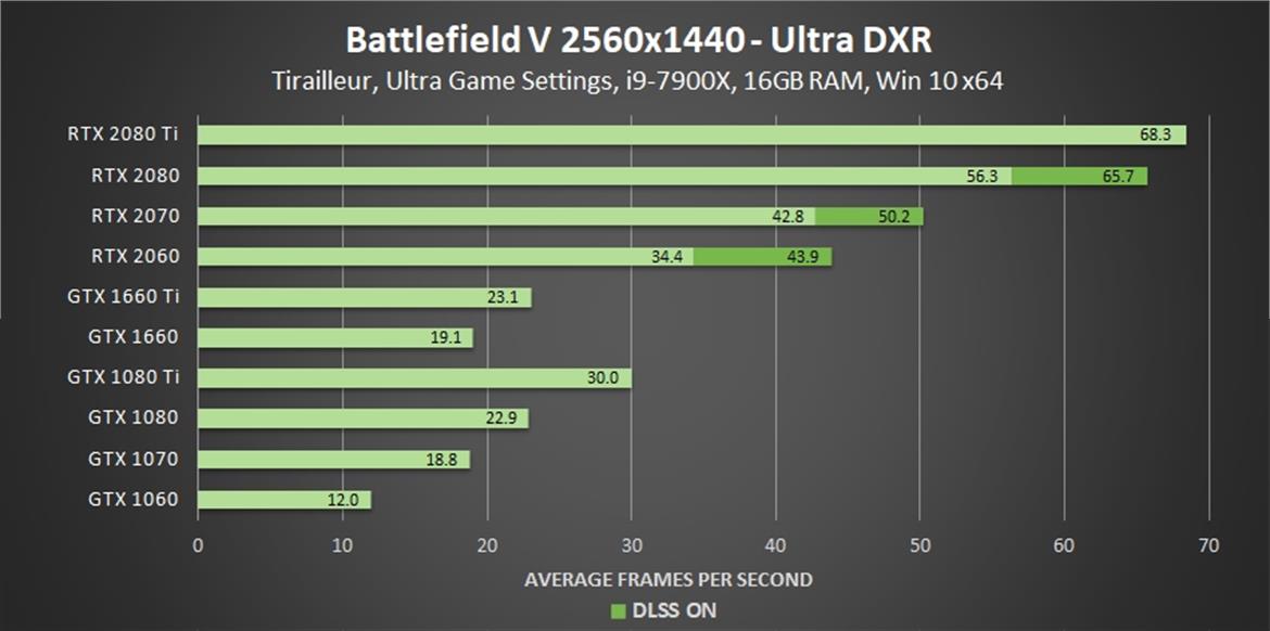 NVIDIA Releases Drivers For DXR On GeForce GTX, New Demos And What To Expect For Performance