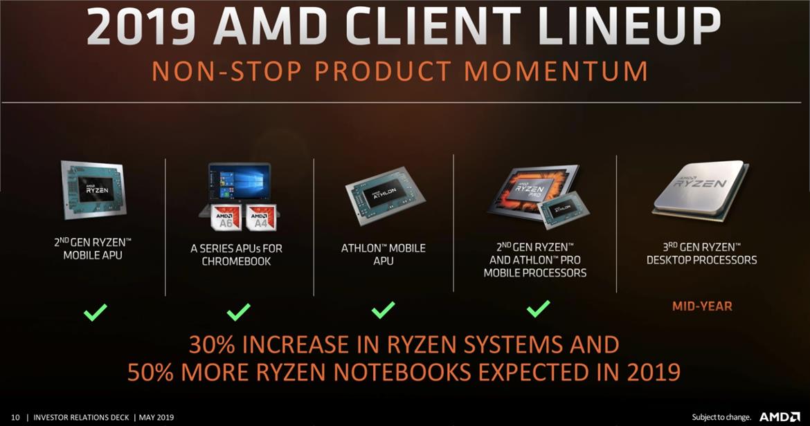 Third-Gen Ryzen Threadripper Zen 2 CPUs Mysteriously Vanish From AMD's 2019 Roadmap