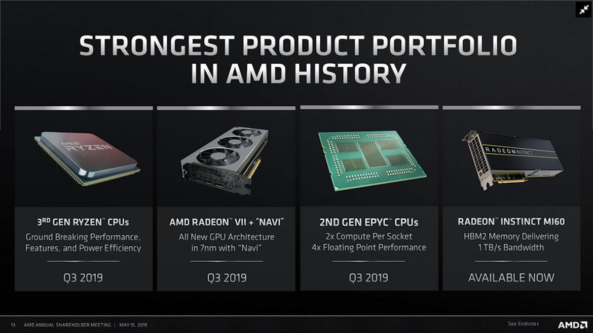 AMD Reaffirms 7nm Navi, Ryzen 3000 And 2nd Gen EPYC For Q3 2019 Launch