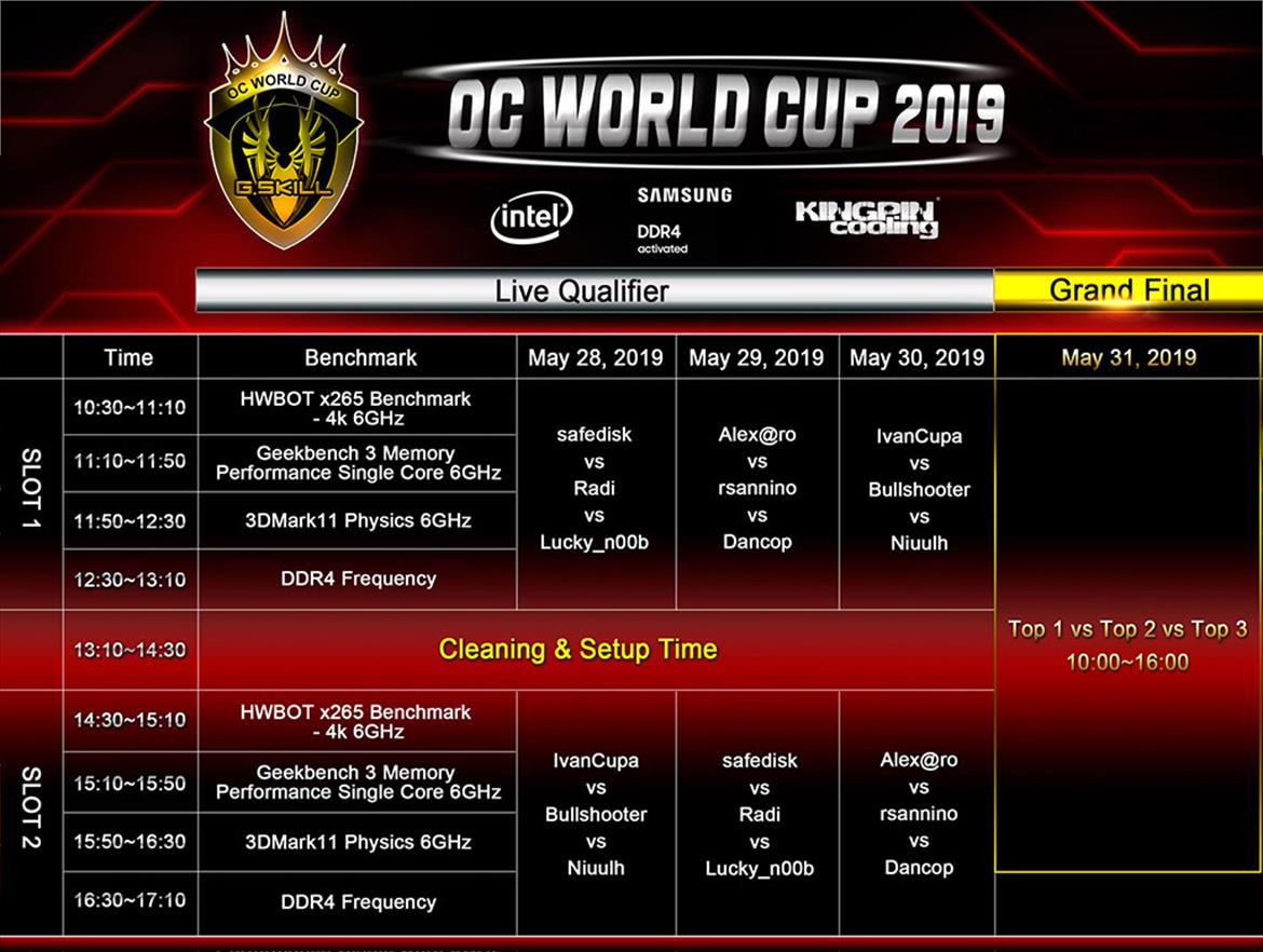 G.Skill's Overclocking Competition At Computex Is Set To Sizzle With A $25,000 Prize Pool