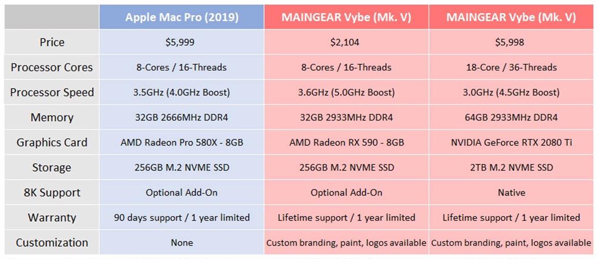 Maingear CEO Bites Into Apple For Straying From Its Mac Pro User Base