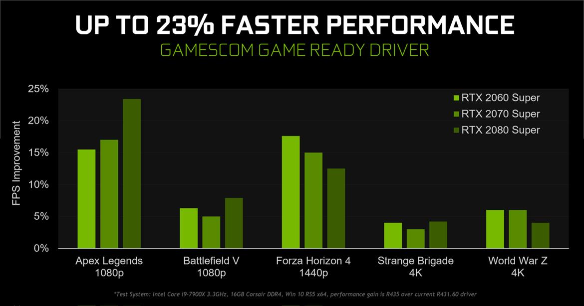 NVIDIA's New Game Ready Driver Delivers Up To 23% FPS Boost In Apex Legends, Ultra-Low Latency Mode