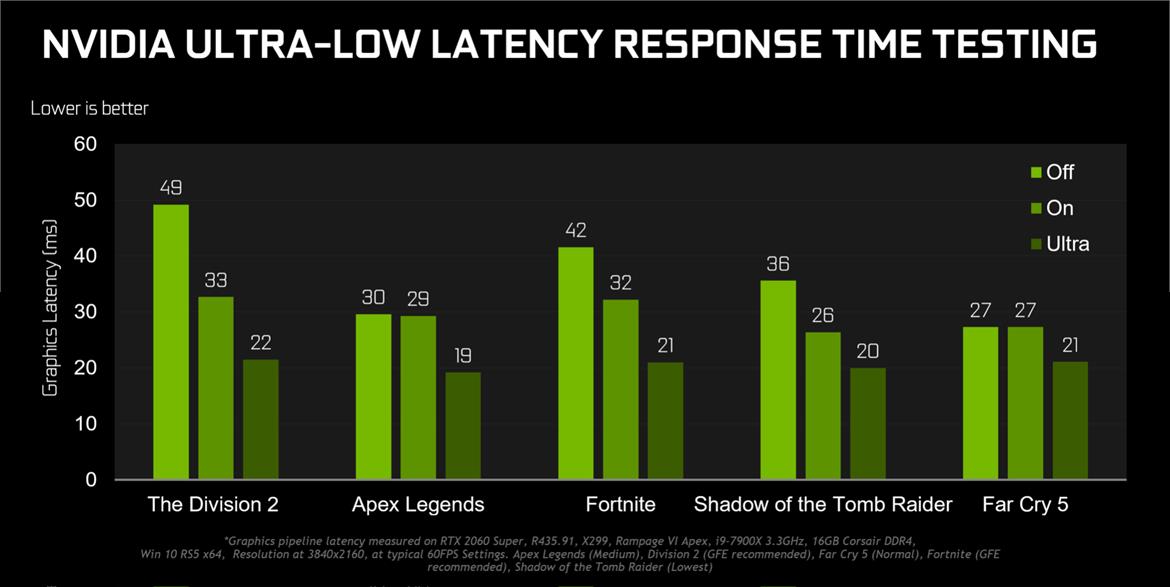 NVIDIA's New Game Ready Driver Delivers Up To 23% FPS Boost In Apex Legends, Ultra-Low Latency Mode