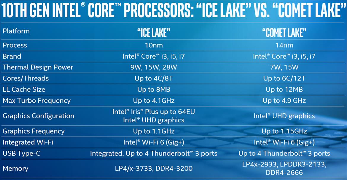 Intel Expands 10th Gen CPU Lineup With A Slew Of New Comet Lake Chips